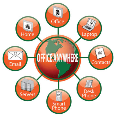 officeanywhere